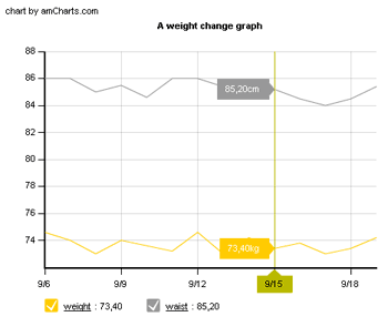 am_test_graph.gif